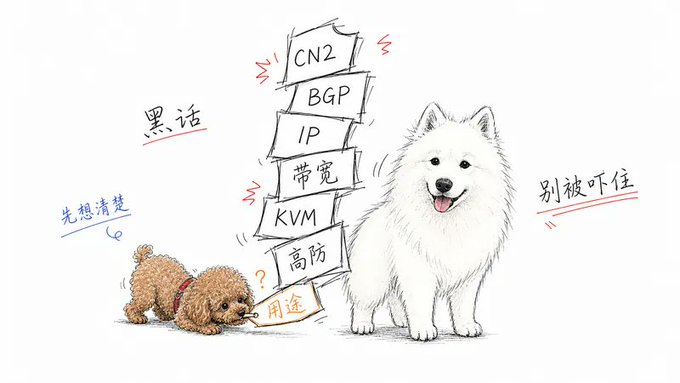 买 VPS 前，先别被这些黑话吓住
