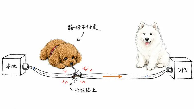 买 VPS 前，先别被这些黑话吓住
