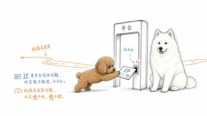 买 VPS 前，先别被这些黑话吓住