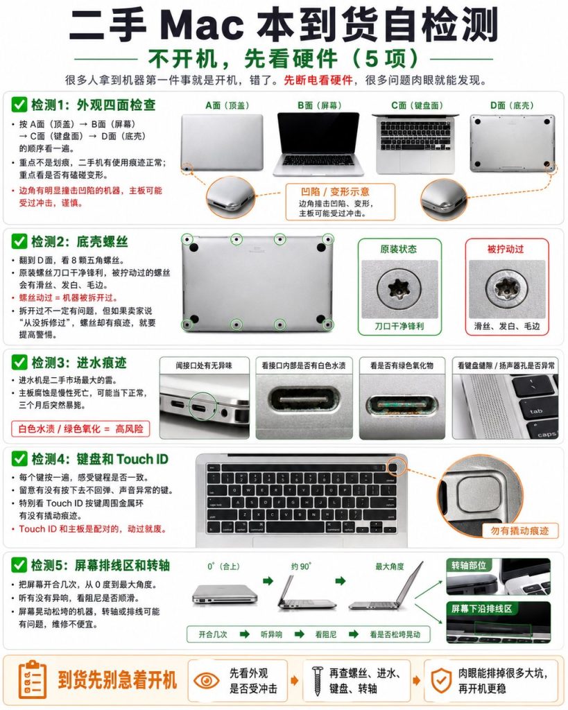 买二手MAC，注意事项