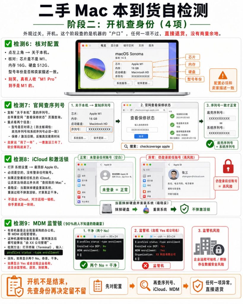 买二手MAC，注意事项